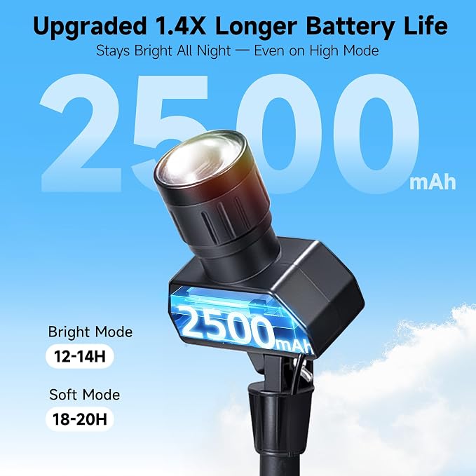 Outdoor Solar Spotlight, Adjustable Angle Landscape Spotlight Waterproof, 2500mAh All Night Separate Panel LED Uplight Dusk to Dawn, 5 Lighting Modes for Outside Patio Wall Path House 4 Pack