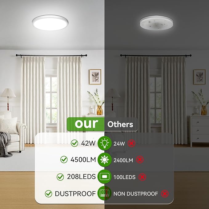 Led Ceiling Light, 42W 4500LM Ultra-Thin Surface Mount Light Fixtures, 15.8 Inch 3000K/4500K/6000K 3CCT Selectable Flush Mount Ceiling Light for Living Room, Bedroom, Kitchen