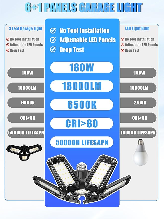 LED Garage Lights 6 Pack - 180W 18000LM Garage Lights Ceiling LED with 6 Deformable Panels, 6500K Shop Lighting Screw into E26 E27 Bulb Socket, for Workshop Barn Basement Gym Warehouse
