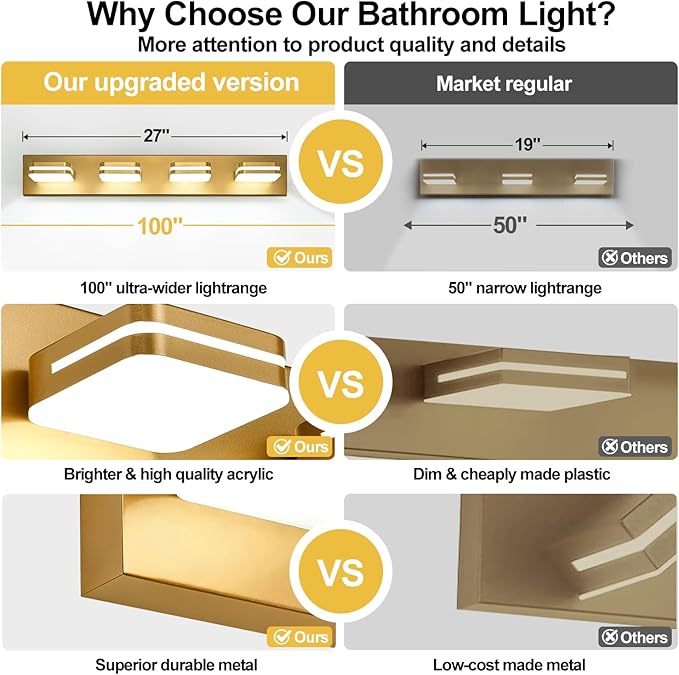 360° Rotate LED Bathroom Vanity Light Fixtures, 1600LM Acrylic Gold Vanity Lights for Bathroom, Modern Wall Lighting Fixtures Over Mirror Kitchen Living Room Hallway (Natural White Light 5000K)