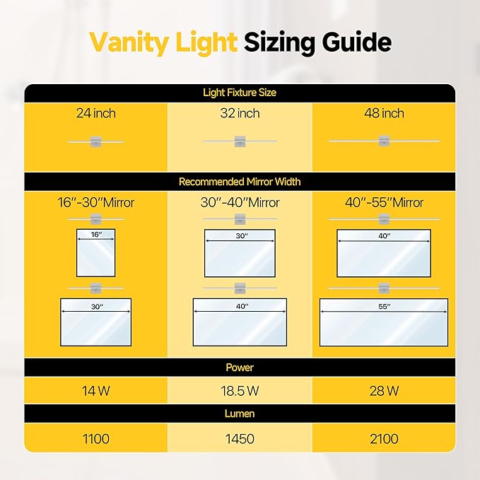 Vanity Lights 48 inch, 4-Level Brightness Built-in Dimmer, 28W Dimmable 5CCT Bathroom Light Fixtures Over Mirror, Baked Matte Grey Vanity Lights for Bathroom Mirror Cabinets Bedroom-FCC ETL