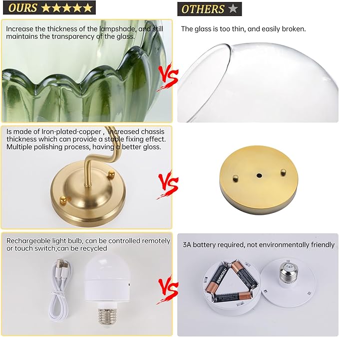 Shenmoyl Vintage Battery Operated Wall Sconce, 5000mAh Rechargeable Wall Light, Indoor Battery Powered Wall Lamp for Bedside Bedroom Living Room, Tulip Green