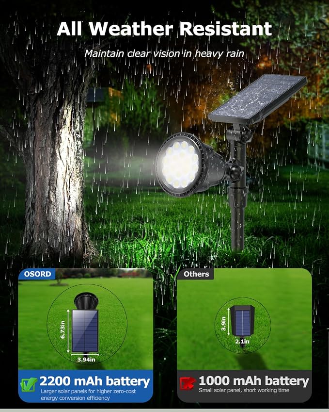 Solar Spot Lights Outdoor, Upgraded 18 LED Flag Pole Lights Solar Powered, Waterproof Landscape Spotlight for Outside Sign, Statue, Palm Tree, Yard, Garden, House Uplighting, Cool White