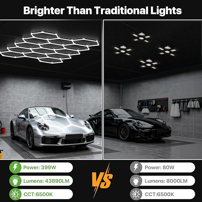 Glitgate Hexagon Garage Lights, 399W 43890LM, 14 Grid LED Shop Light, 6500K Daylight White Hex Lights for Garage, Gym, Basement, Workshop, Super Bright Ceiling LED Lights