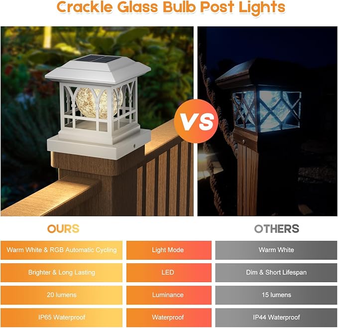 Fence Post Solar Lights, Crackle Glass Solar Post Cap Lights, 20 Lumens, Warm White & RGB Automatic Cycling 2 Modes for 3.6x3.6 4x4 4.5x4.5 5x5 Vinyl Wooden Posts Decoration, White (12 Pack)
