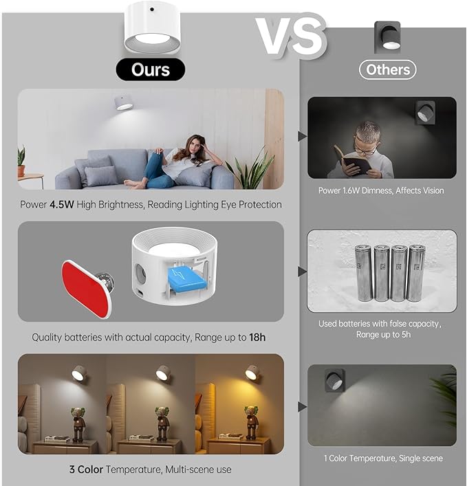 Deyagoo 2PACK Romote LED Wall Sconce - Rechargeable Wall Light, 3 Colors & 3 Brightness Levels, 360? Magnetic Rotating Head, Bedside Reading Lamp, Easy Install Battery Operated Lamp White