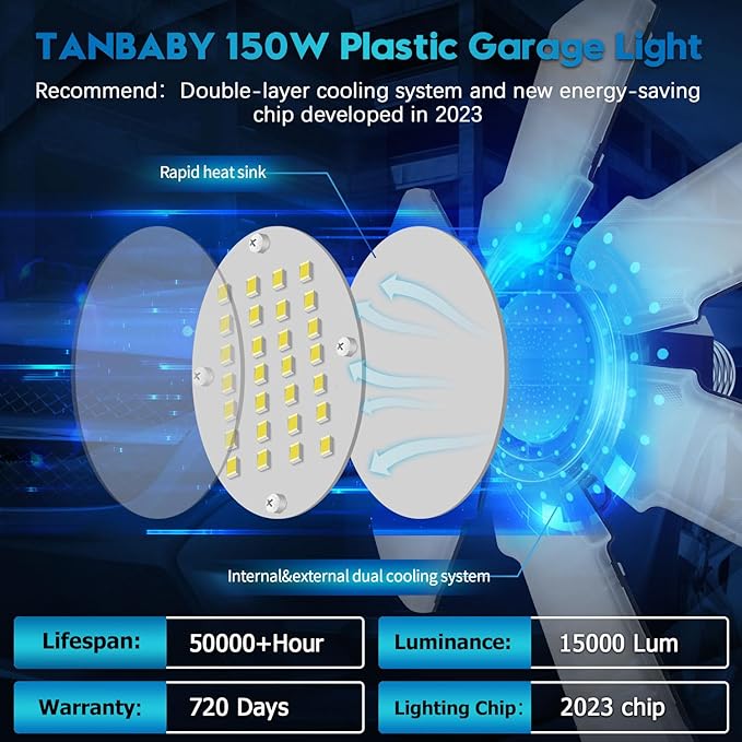 TANBABY 1 Pack LED Garage Lights, 150W Deformable Garage Light Bulb, 15000LM 6500K Daylight, 6+1 Adjustable Panels, E26/E27 Screw-in Ceiling Light for Basement