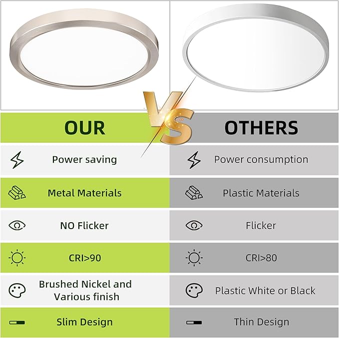 hykolity 9 Inch Selectable CCT LED Round Flat Panel Light, 18W 1800LM 3000K/4000K/5000K, Edge-Lit Flush Mount Ceiling Light Fixture for Kitchen, Bedroom, Laundry and Closet Room, Brush Nickel