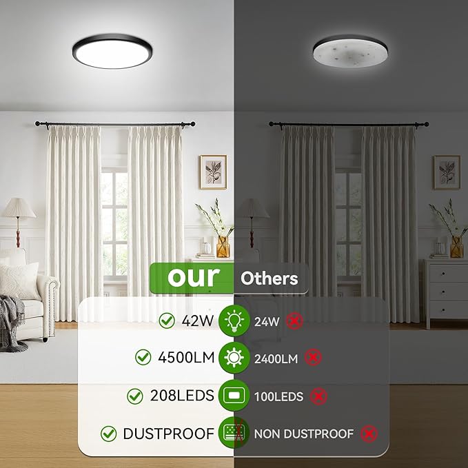 Led Ceiling Light, 42W 4500LM Ultra-Thin Surface Mount Light Fixtures, 15.8 Inch 3000K/4500K/6000K 3CCT Selectable Flush Mount Ceiling Light for Living Room, Bedroom, Kitchen