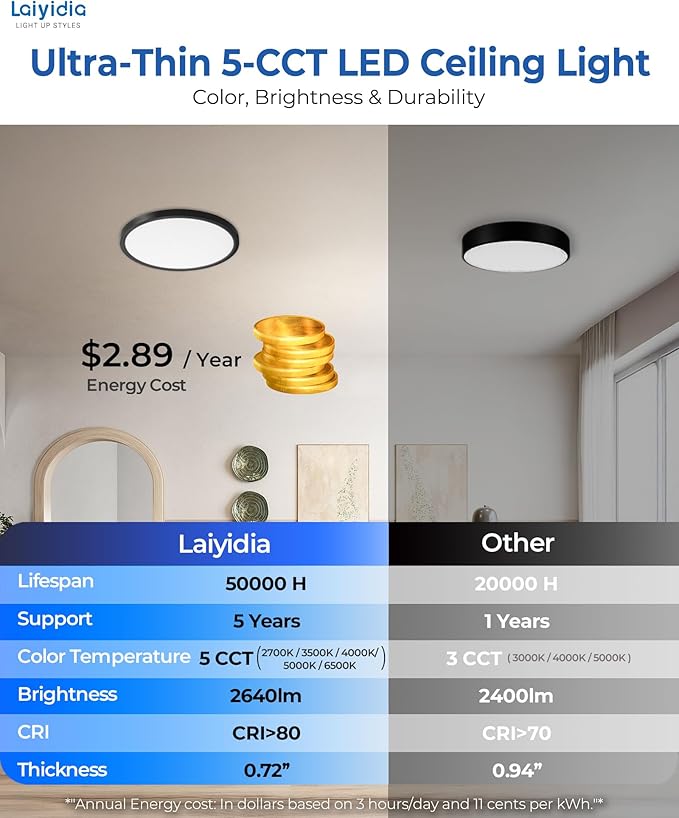 6-Pack 12 Inch Black Low Profile LED Flush Mount Fixtures- 24W 2640LM Flicker-Free, 5CCT Selectable(2700K-6500K), Eye-Friendly Ceiling Light for Bedroom, Kitchen, Hallway, Laundry