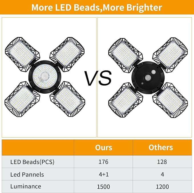Auzev Solar Shed Light Indoor Outdoor Upgrade 176 LED 4 and 1 Heads Solar Powered Motion Sensor Pandent Daytime Work Lights with 4 Modes Remote Control Security lamp for Garage Gazebo Barn (2 Pack)