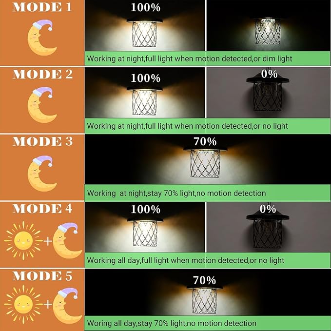 HULPPRE Solar Light Indoor&Outdoor,Shed Lighp Daytime or Night,Classic Metal with E27 Bulb,Cool or Warm White,5 Modes LED Pendant Lamp for Barn,Chicken Coop,Patio,Garden,Yard,Gazebo