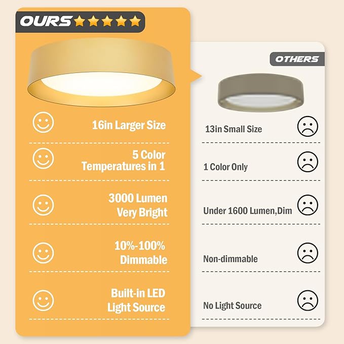 BrightHome 16in Flush Mount Ceiling Light, 3000LM 30W(300W Equiv), LED Ceiling Light Fixture 5CCT 2700K 3000K 4000K 5000K 6000K,Dimmable Ceiling Lamp for Bedroom Bathroom Hallway,Polished Gold Finish