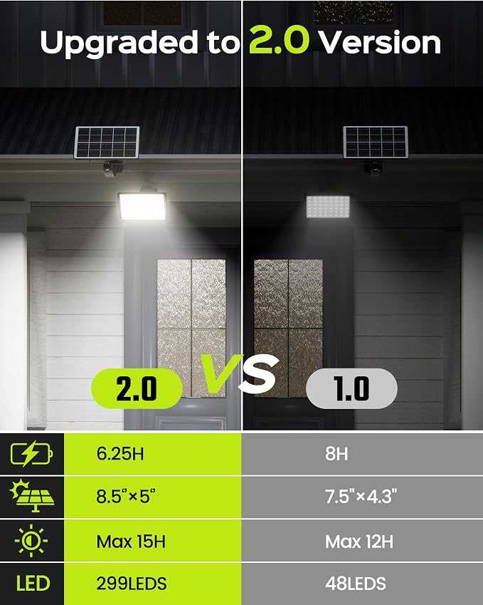 JACKYLED Solar Lights Outdoor 299 LED 1000 Lumens Bright Solar Wall Spotlight with 4000mAh Battery IP65 Waterproof Dusk to Dawn Auto Lighting for Front Door Balcony Shop Barn Garage (Black, 2-Pack)