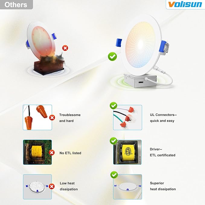 VOLISUN 12 Pack 7 inch Recessed Lighting, 5CCT LED Recessed Light with Junction Box, 2700K-5000K Selectable, Dimmable Canless Wafer Downlight, LED Ceiling Light ETL Certificated