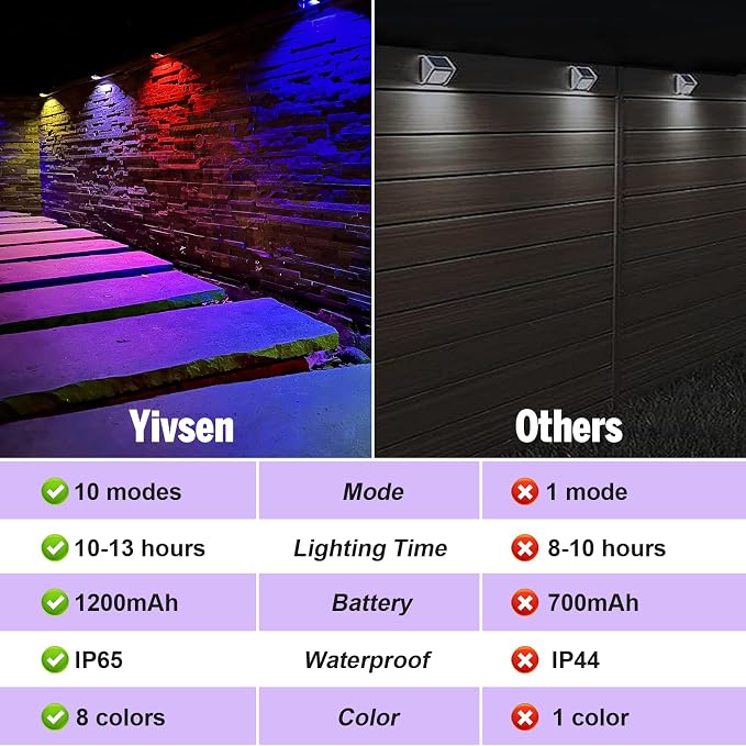 Yivsen Solar Fence Lights, Warm White & RGB Fence Lights Outdoor Step Lights Outdoor Waterproof LED Solar Lighting for Outside, Backyard, Patio, Deck, Stair Handrail, Pool and Wall(12 Pack,Black)