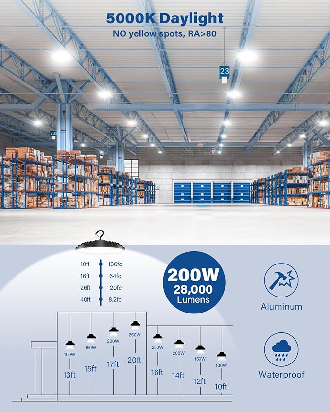 200W UFO LED High Bay Light, 28,000LM LED Shop Lights Fixture, 5000K, Replace 600W Halogen, 120VAC, Plug & Play Lighting for Warehouses, Workshops, Garages, and Barns – ETL Listed, 4 Pack