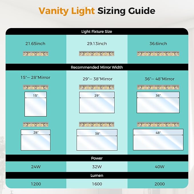 LED Modern Bathroom Vanity Lights 24W 21.6 inch Dimmable 5CCT Brushed Nickel Wall Lighting (3-Light) Crystal Bathroom Light Fixtures for Bathroom Mirror Restroom-ETL Certificated