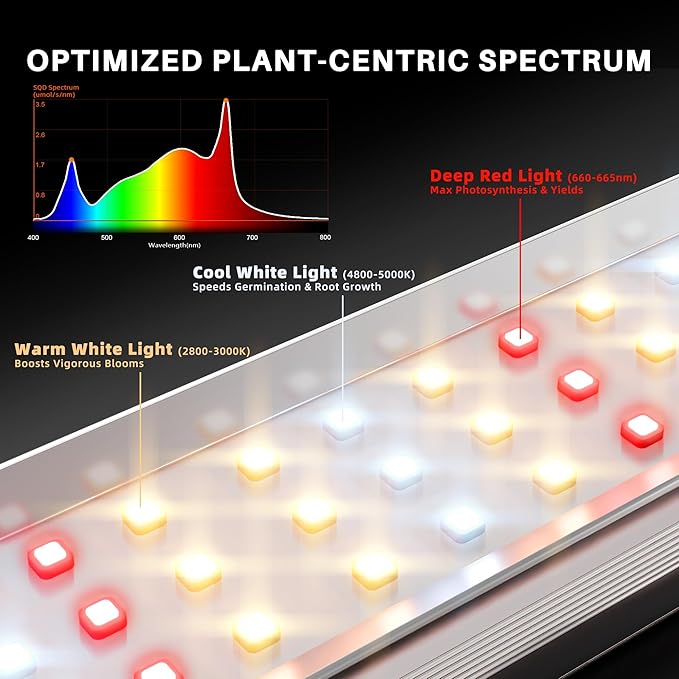 Spider Farmer SE1500 150W LED Grow Light, 2x2ft Coverage, App & Digital Dimming Control, Full Spectrum Bar Style Grow Light for Indoor Plants