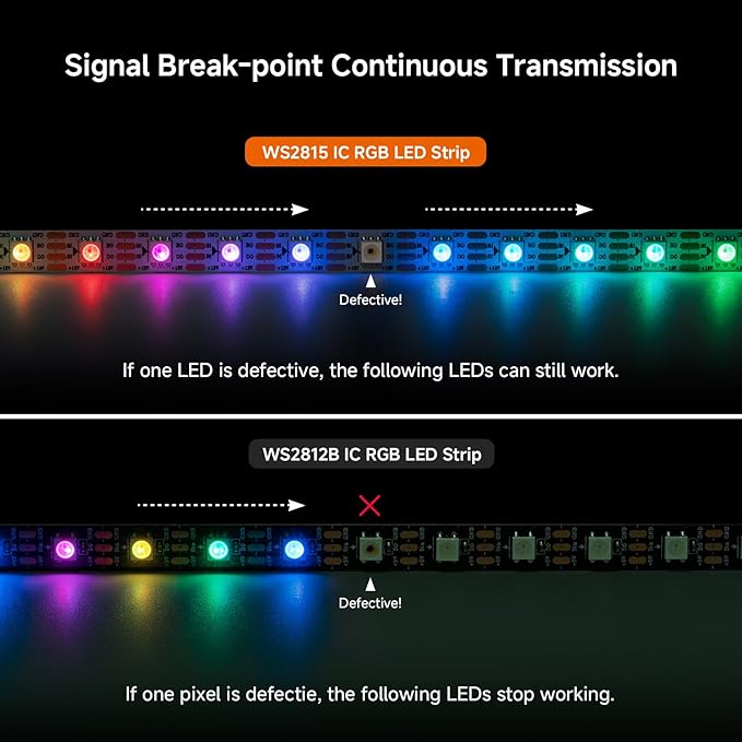 BTF-LIGHTING WS2815 (Upgraded WS2812B) LED Strip Light,UL Listed,16.4FT 300 LED/Pixels,Flexible Chasing RGB,Dual Signal Individually Addressable,5050SMD,3M Tape,DC12V IP67(No Adapter or Controller)