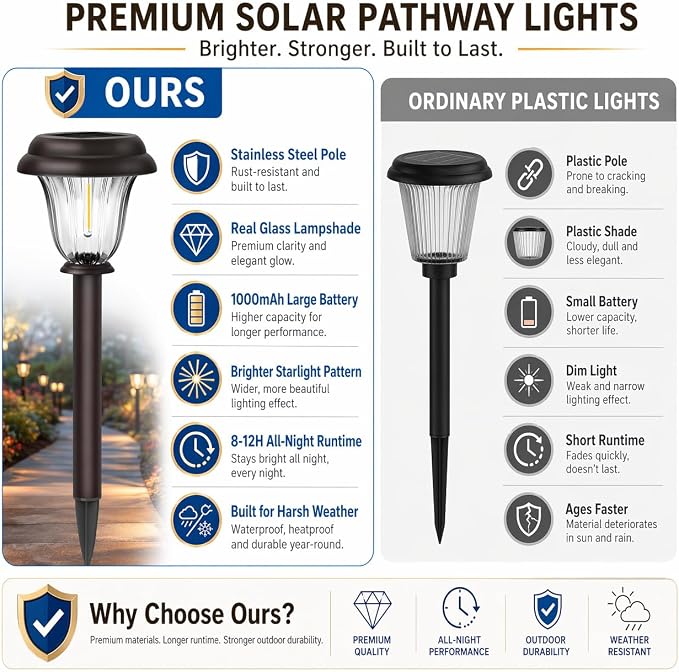 Solar Lights Outdoor, 6 Pack Metal Solar Pathway Lights, Heavy Duty Stainless Steel & Glass, Auto On/Off Waterproof Garden Lights for Driveway Landscape Walkway Yard Outdoor Decor (Warm White)