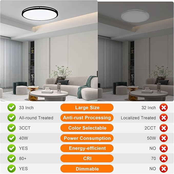 33 Inch Oval Black Ceiling Light Fixture for Living Room - 33” Black LED Flush Mount Ceiling Lamp 3000K/4000K/5000K LED Kitchen Bathroom Light 40W 2500LM