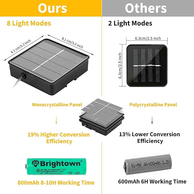 Solar String Lights Outdoor Waterproof, 2 Packs Total 132 Ft 400 LED Solar Fairy Lights with 8 Modes, Twinkle Solar Powered Outdoor Lights for Patio Yard Trees Wedding Christmas, Warm White | IP65 Waterproof Solar Fairy Lights with 8 Modes, Twinkle Sol...