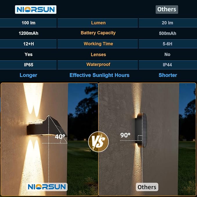 NIORSUN Solar Fence Lights Outdoor, 16 Pack Up and Down Waterproof Solar Wall Lights, Fence Lights with Lens, Warm & Cool White + RGB, Dusk to Dawn Lighting for Patio, Backyard, Pool, Railing (Black)