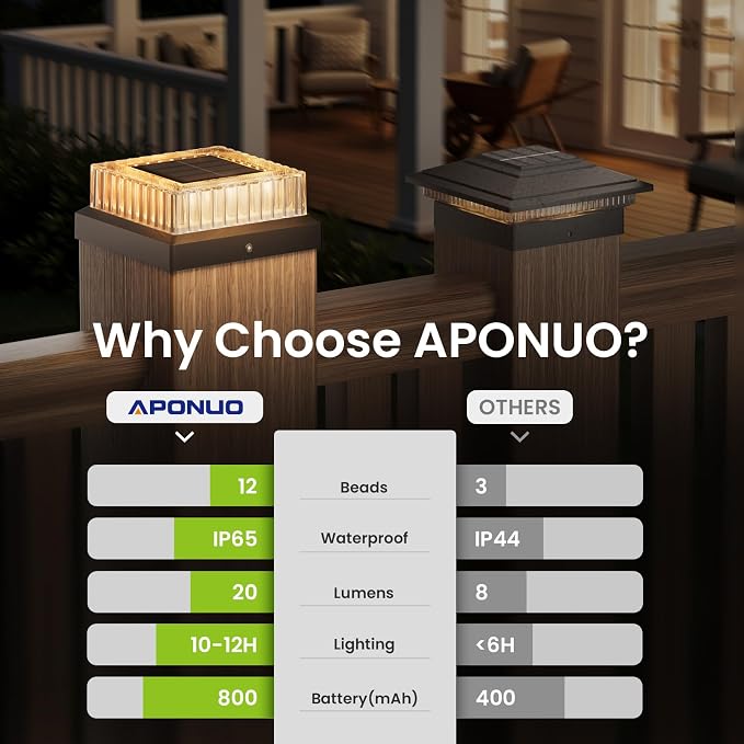 APONUO Solar Post Cap Lights, 8-Pack IP65 Waterproof for 4x4 Posts, 20 Lumens Deck Post Lights Solar Powered Outdoor – Perfect for Fence, Patio, Garden,Decor, Black