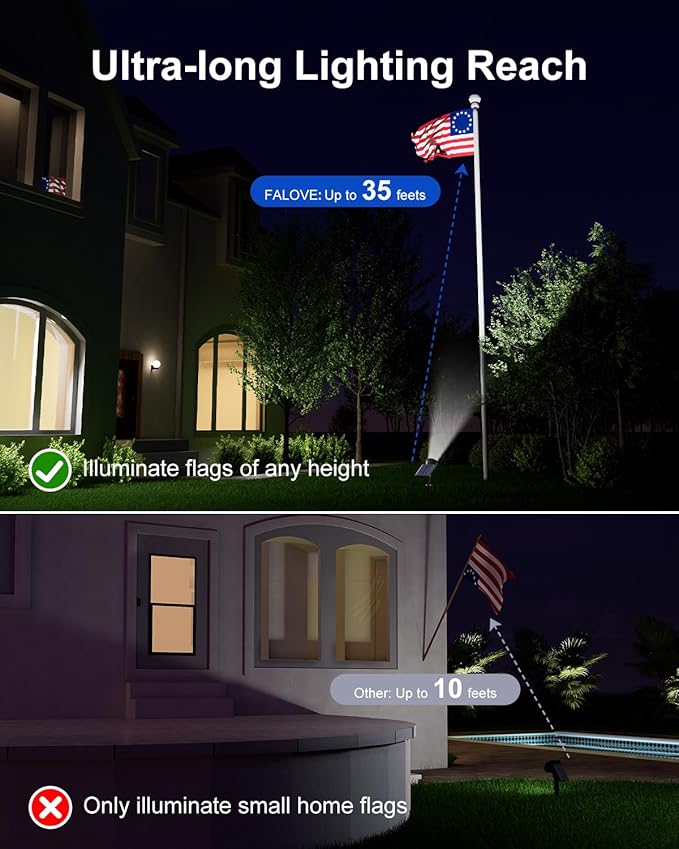 Solar Powered Sunset Spotlight Outdoor Waterproof Spot LED Accent Landscape Uplight for Outside Trees, House Flag, Sculptures, Patio, Wall, Yard and Garden, Independently Adjustable Light & Panel