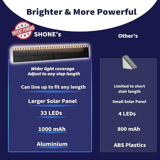SHONELIGHTING Solar Step Lights for Outside, 33 Focused-Beam High-Brightness LEDs, Waterproof Aluminum Outdoor Stair Light for Risers, Curbsides, Poolsides, Planter Edges (Warm White, 8Pack)