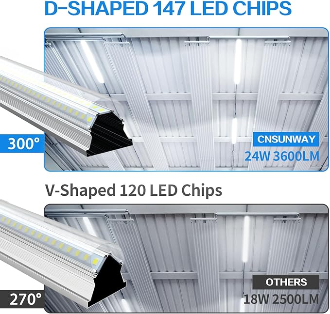 CNSUNWAY LED Shop Light 2FT, 24W 3600LM 6500K Super Bright, T8 Integrated LED Light Fixture, D-Shape, Linkable Utility Shop Lights for Cabinet, Garage, Workbench, Basement, 2 Pack