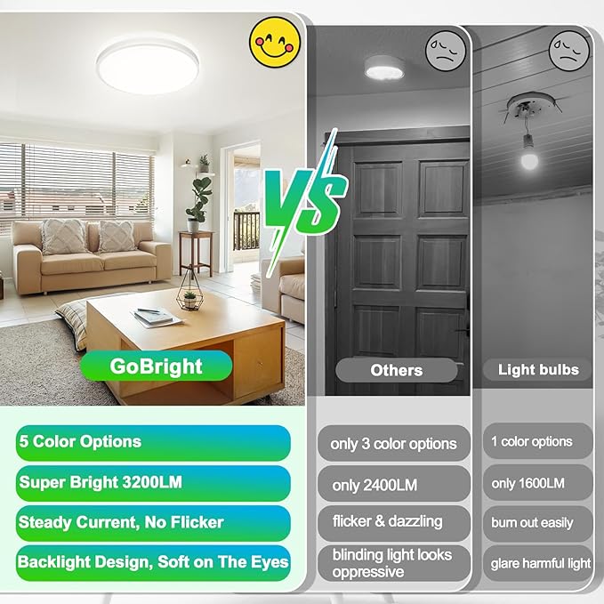 GoBright 6-Pack 12 Inch Dimmable Flush Mount LED Ceiling Lights, 24W 3200LM Super Slim Round Light Fixtures, 3 Color Temperature in One (2700K/3000K/4000K/5000K/6500K) Hardwire Ceiling Lamp for Porch