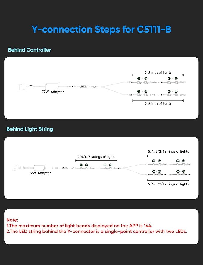APPECK Permanent Outdoor Lights 200ft with 144 LED Lights, 72W Smart RGBW Eaves Lights, DC 36V, 40LM, IP67 Waterproof String Lights for Halloween Christams Decor, Compatible with Alexa, White