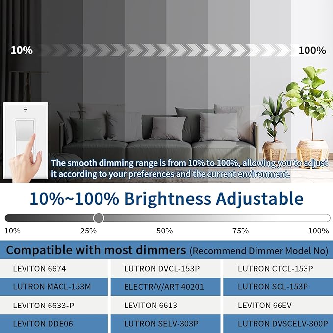 20'' Led Flush Mount Ceiling Light Fixture, 42W 4200LM, Dimmable & 3000K/4000K/6500K Selectable, Modern Ceiling Lamp for Dining Room, Kitchen, Bedroom, Office, Hotel, Wired