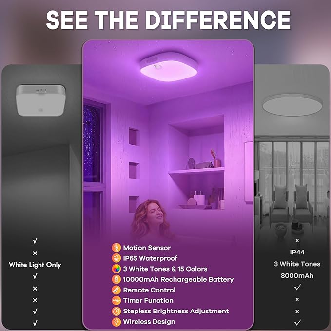 Shower Light IP65 Waterproof, Motion Sensor Ceiling Light, Rechargeable Closet Light with 10000mAh Battery & Remote, 18 RGB Colors LED Bathroom Shower Lamp for Inside Shower/Bathtub, Mood Lighting
