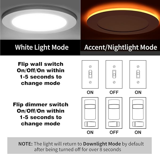 Meconard 12 Pack 4 Inch 5CCT LED Canless Recessed Lighting with Night Light, 2700K/3000K/3500K/4000K/5000K Selectable Ultra-Thin LED Ceiling Lights, 9W=75W, 750LM, Dimmable Wafer Downlight ETL&FCC