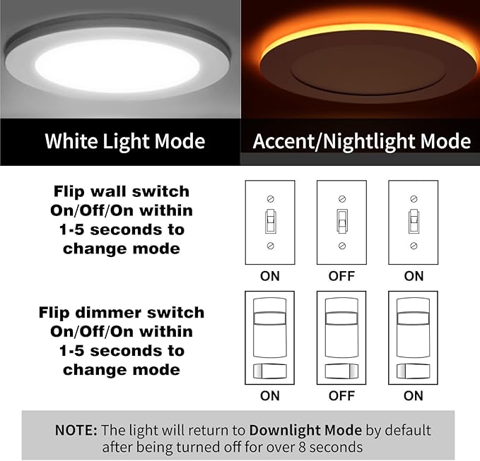 Meconard 4 Pack 4 Inch 5CCT LED Canless Recessed Lighting with Night Light, 2700K/3000K/3500K/4000K/5000K Selectable Ultra-Thin LED Ceiling Lights, 9W=75W, 750LM, Dimmable Wafer Downlight ETL&FCC