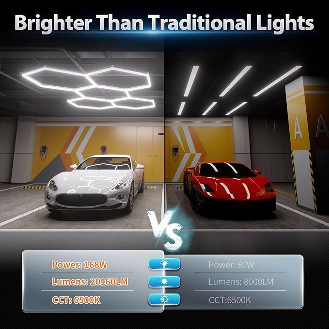 Hexagon Garage Lights: 168W 5 Grids LED Garage Lights - Easy Install 6500K Super Bright Honeycomb Light for Workshop Warehouse Car Detailing Shop Exhibition Hall Gym