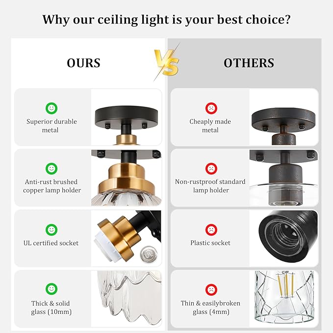 TALOYA Semi Flush Mount Ceiling Light,2 Pack Close to Ceiling Light Fixtures with Clear Tulip Glass Shades Modern Farmhouse Lighting Fixtures for Hallway Corridor Kitchen Bathroom Bedroom Passway