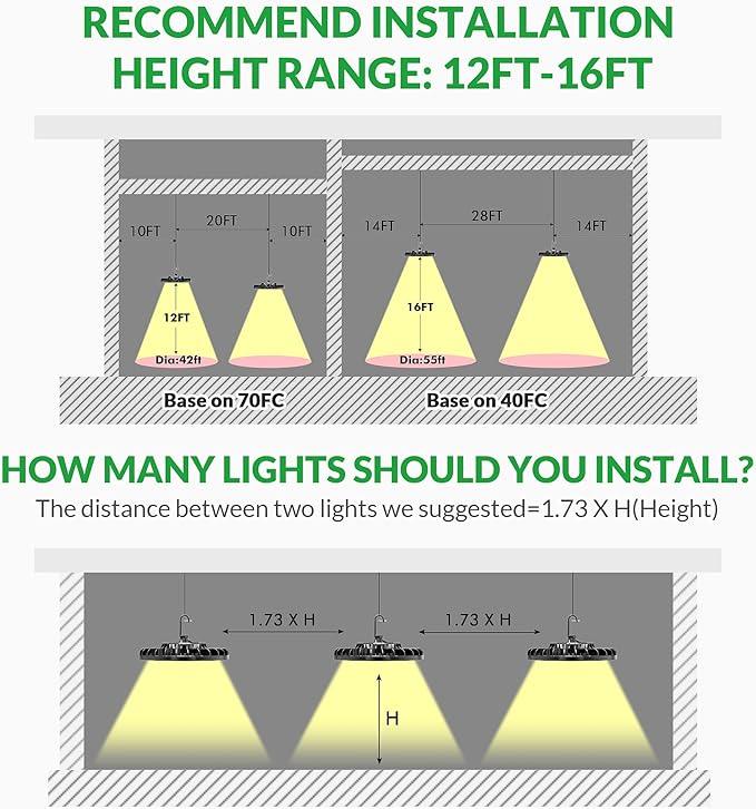 LED High Bay Light 150W, 22500 LM with US Plug 5ft Cable (150LM/W), 5000K Daylight, Waterproof, UFO Commercial Warehouse Workshop Factory Barn Garage Area Lighting Fixture, 2 Pack