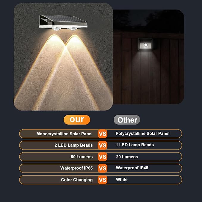 Solar Fence Lights with 13-Mode RGB, Solar Power Garden LightsWaterproof IP65, 20 Hours of Runtime, Solar Outdoor Lights for Yard, Deck, Patio, Wall, Post(8PCS)