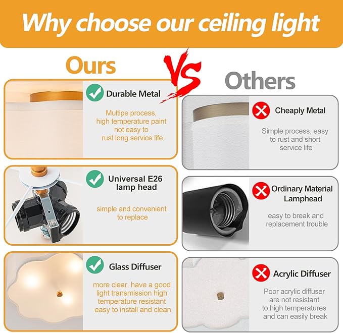 Bargeni Flush Mount Ceiling Light,13-inch Drum Ceiling Light Fixture,Light Fixtures Ceiling Mount with Cream White Fabric Shade, 3-Light Flush Mount Light Fixture for Nursery Kids Room,Bedroom,Hallway
