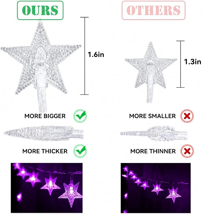 ITICdecor Star Lights 15 FT 30 LED Battery Operated Indoor & Outdoor Twinkle Fairy String Lights for Xmas Tree (Purple)