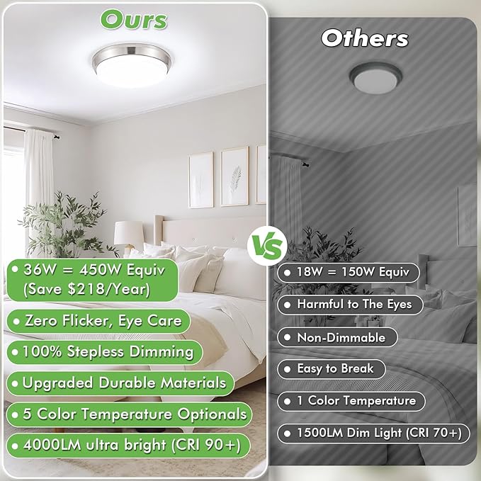 13 Inch Dimmable LED Ceiling Light Fixture, 4000 Lumens Super Bright 36W Flush Mount Ceiling Light, 2700K/3000K/4000K/5000K/6500K Adjustable Modern Ceiling Lamps for Bedroom Kitchen Bathroom, 2 Packs