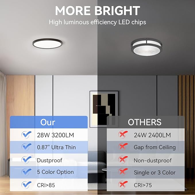 hunhun 12 Inch LED Flush Mount Ceiling Light Fixture 28W 3200LM Dimmable 5 Color Temperature in One Super Slim Round Ceiling Lamp Low Profile Ceiling Lights for Living Bedroom Kitchen Laundry Black