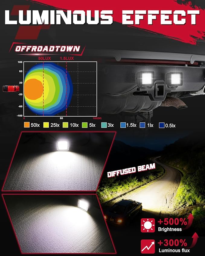 OFFROADTOWN LED Cubes, 3 Inch 80W CREE LED Pods Camper Lights Backup Reverse Work Light for for Trucks RV UTV SUV ATV Pickup Boat - 2Pcs Diffuse Beam