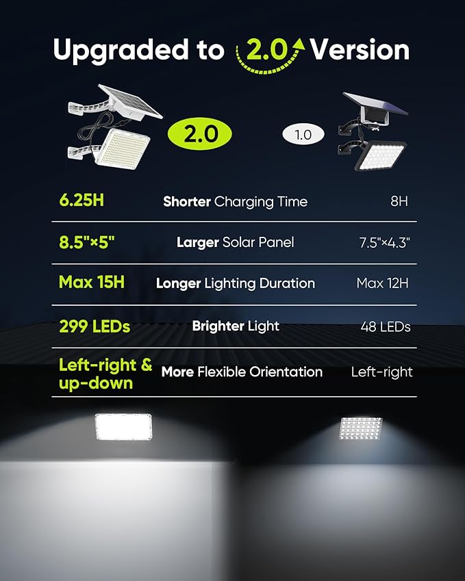 JACKYLED Solar Dusk to Dawn Light Outdoor 1000 Lumens 299 LED Solar Security Lights with Extension Cord, IP65 Waterproof Solar Lights Outdoor Wall Spotlight Bright for Garden Patio