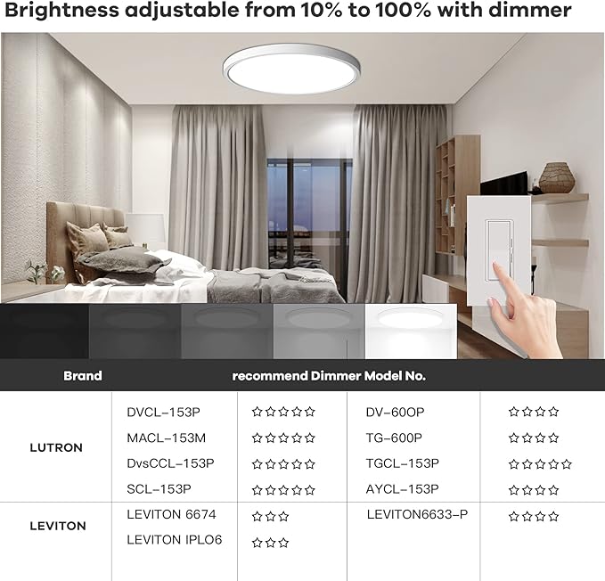 TALOYA Dimmable Flush Mount Ceiling Light,10Inch,20W,5 CCT,LED Ceiling Light Fixture for Bedroom,Kitchen,Living Room,White