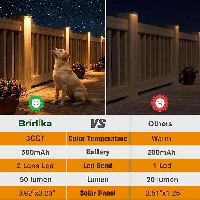 Bridika Solar Fence Lights Outdoor 16 Pack, Bright Solar Deck Lights with Lens, 3 Color Modes IP65 Waterproof Large Size Step Lights for Outside, Fence, Stair, Backyard, Patio, Wall
